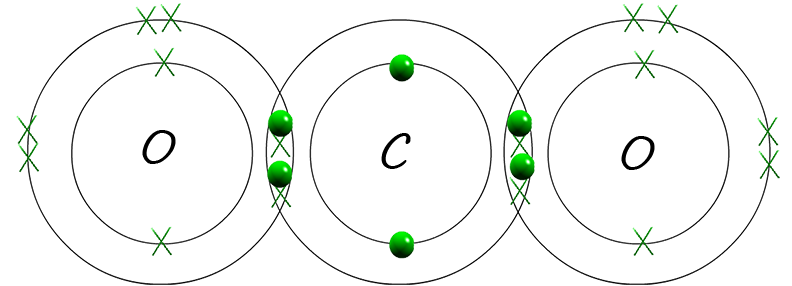 Covalent Bonding